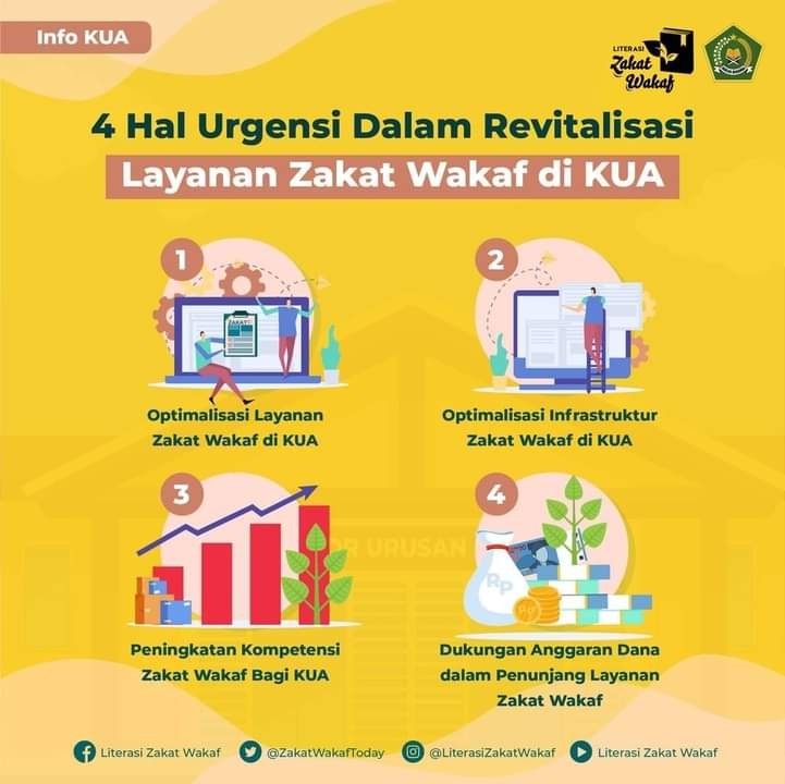 LAYANAN ZAKAT DAN WAKAF DI KUA FB_IMG_1618496403718.jpg
